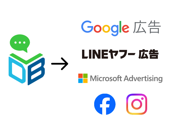 各種媒体へ連携可能